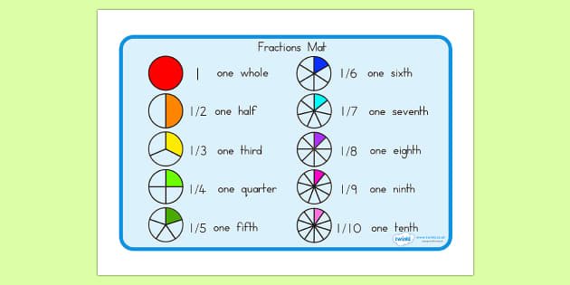 0.3 as a fraction