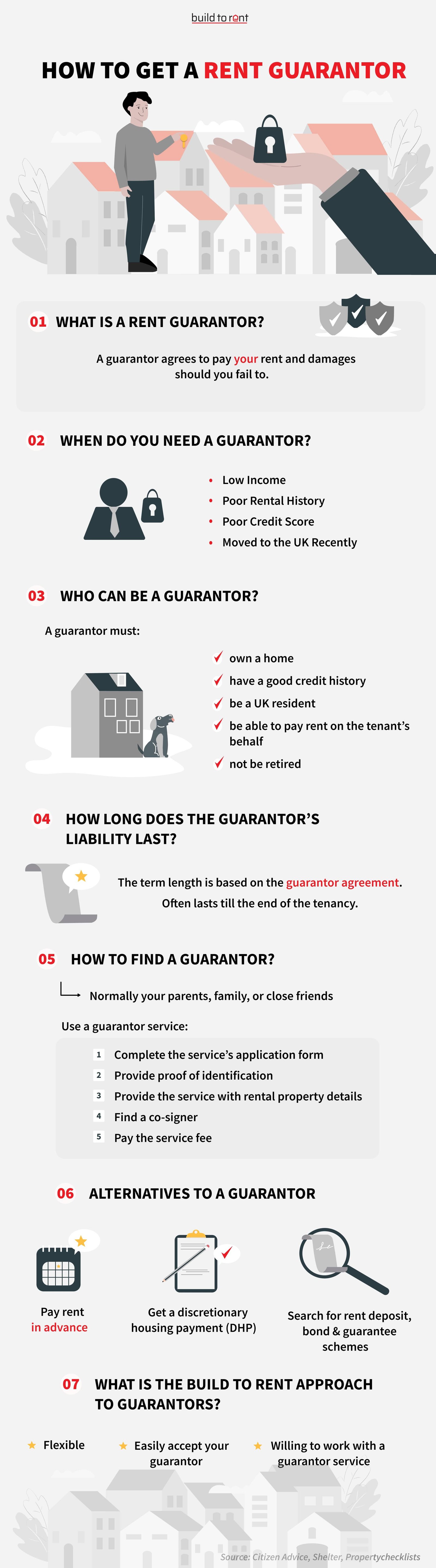 what is a guarantor