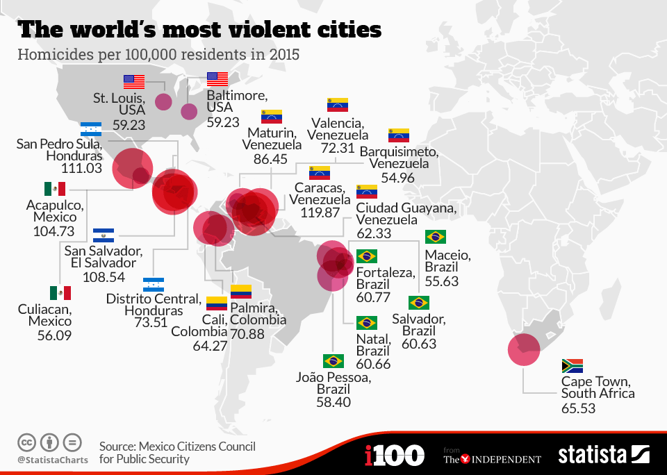 most dangerous cities in the us